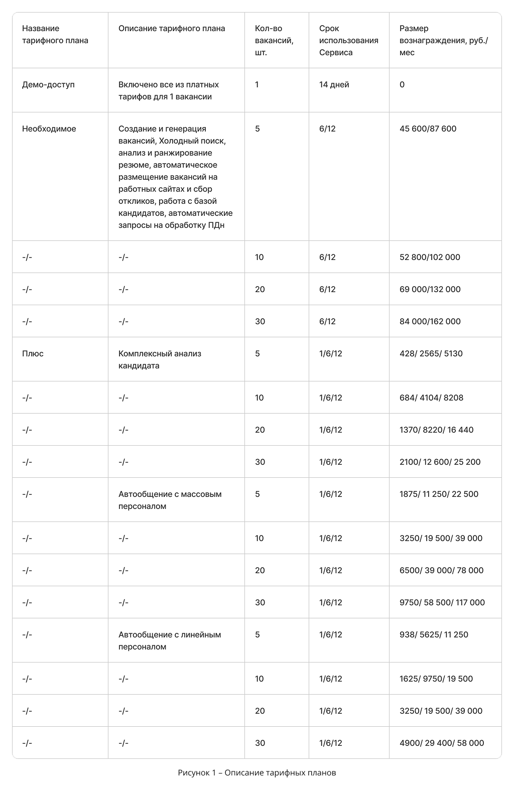Описание тарифных планов сервиса Worknetika